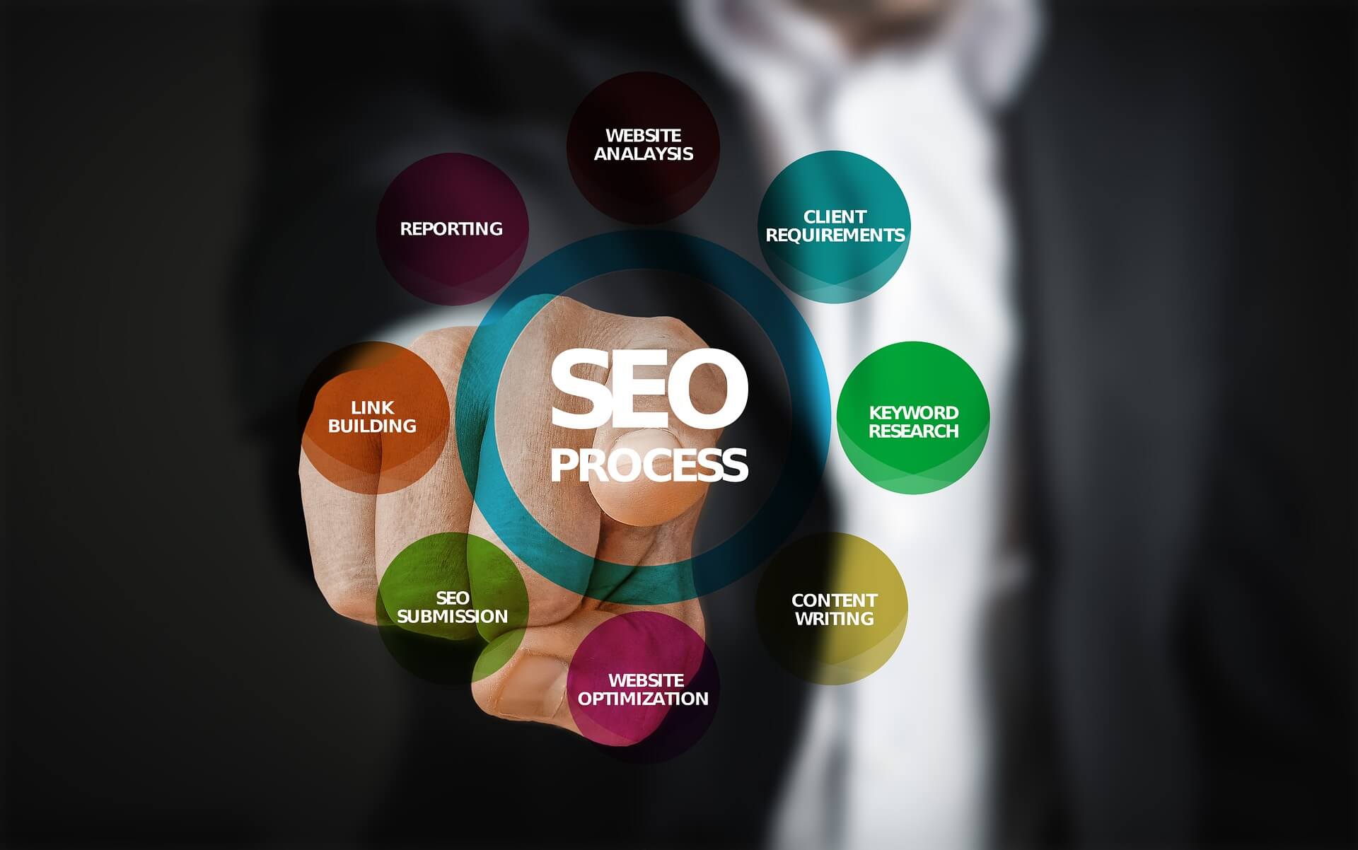 SEO Targu mures